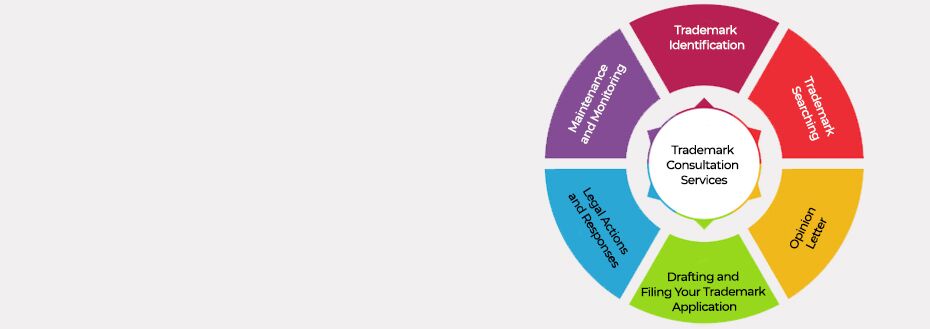 Outsource Trademark Consultation Services